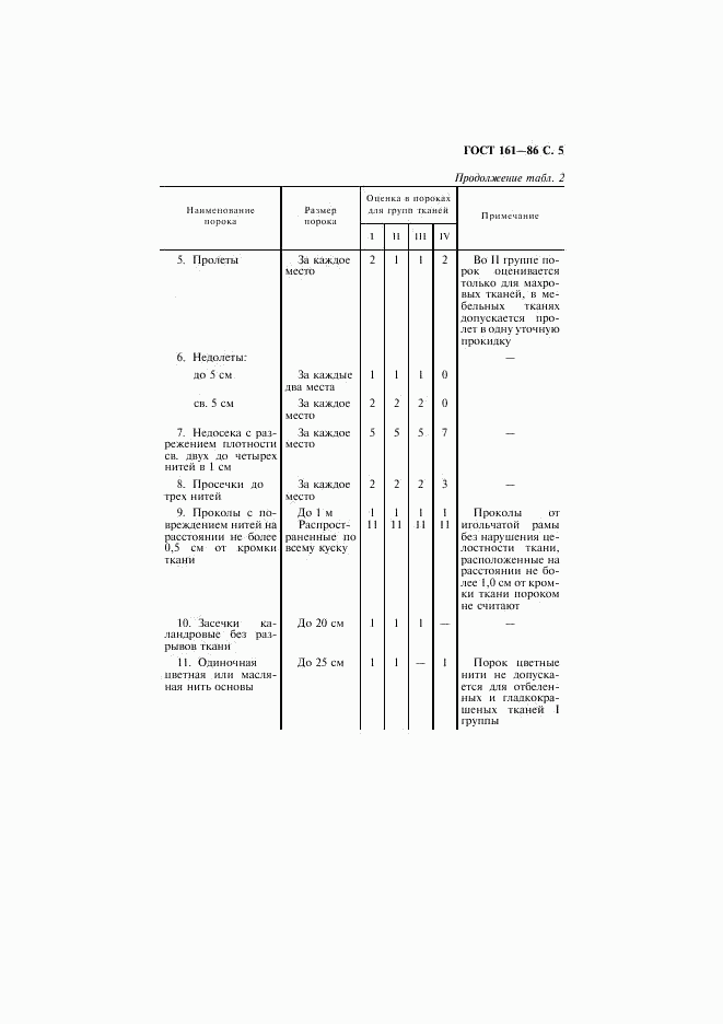 ГОСТ 161-86, страница 6