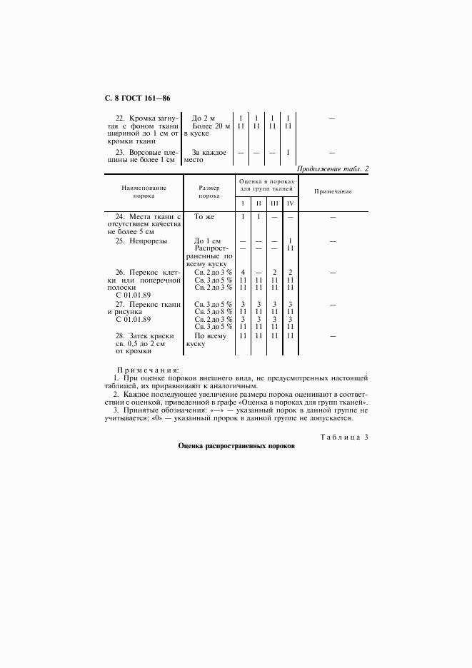 ГОСТ 161-86, страница 9