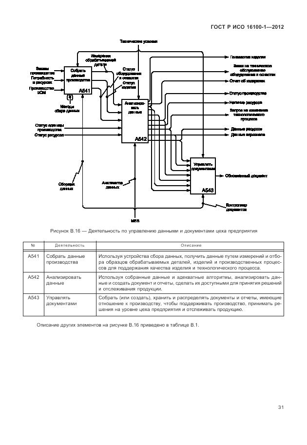 ГОСТ Р ИСО 16100-1-2012, страница 37