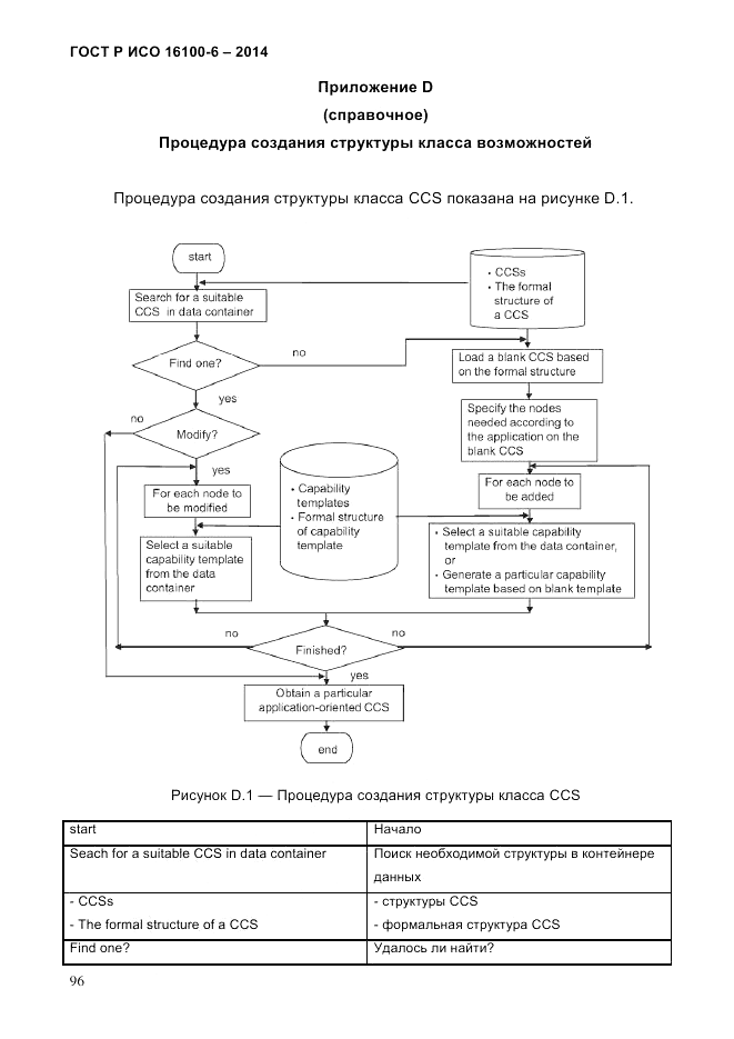 ГОСТ Р ИСО 16100-6-2014, страница 102