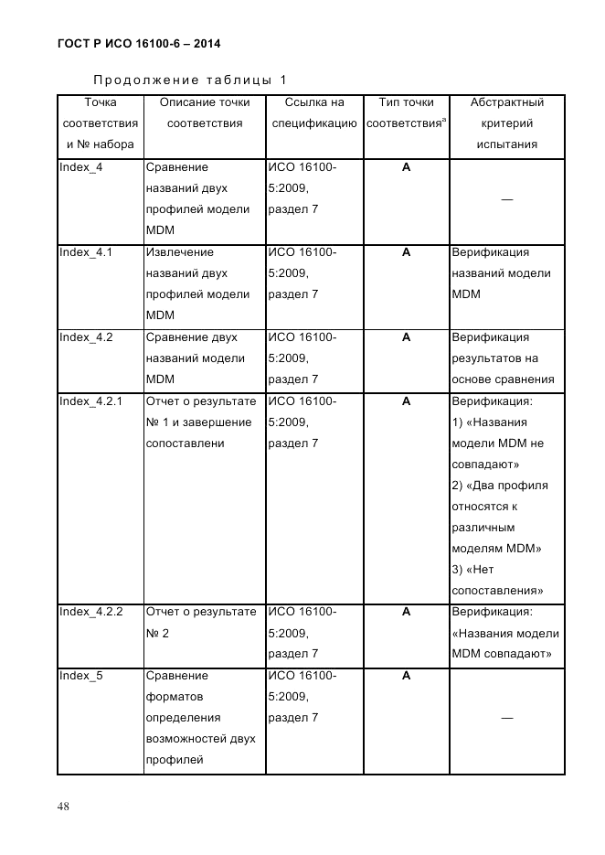 ГОСТ Р ИСО 16100-6-2014, страница 54