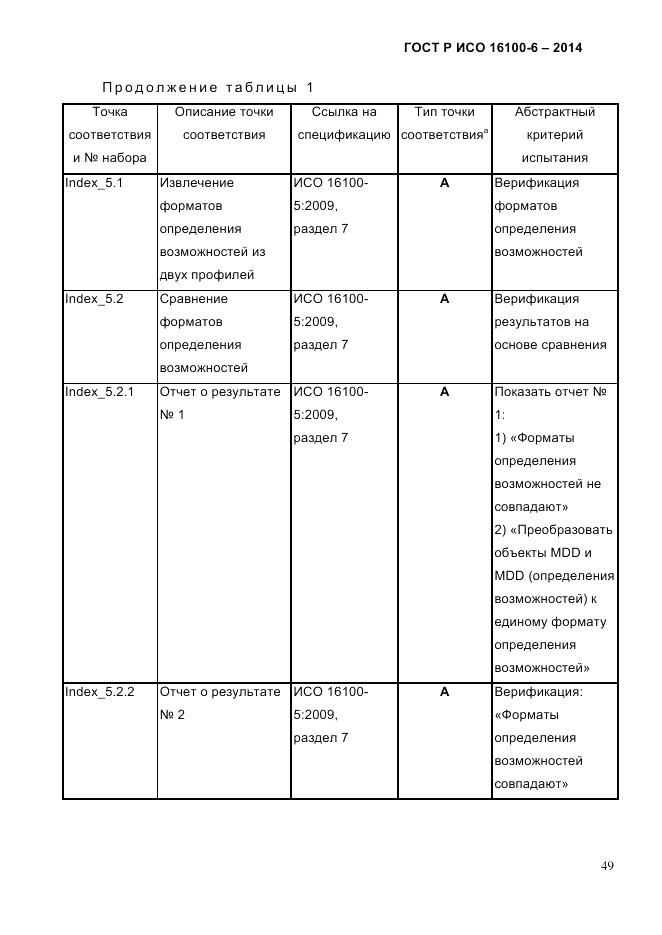 ГОСТ Р ИСО 16100-6-2014, страница 55