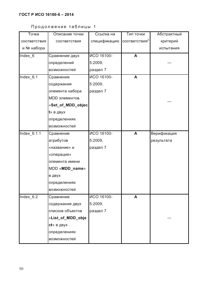 ГОСТ Р ИСО 16100-6-2014, страница 56