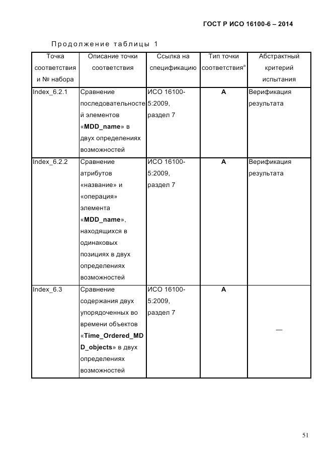 ГОСТ Р ИСО 16100-6-2014, страница 57
