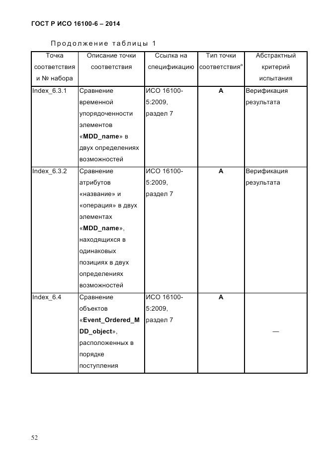 ГОСТ Р ИСО 16100-6-2014, страница 58