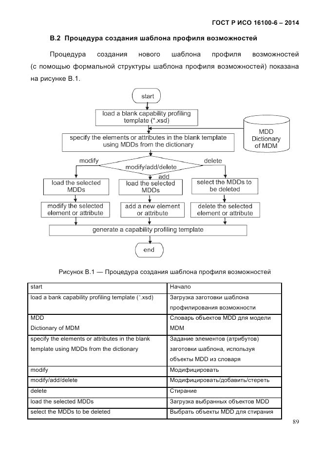 ГОСТ Р ИСО 16100-6-2014, страница 95