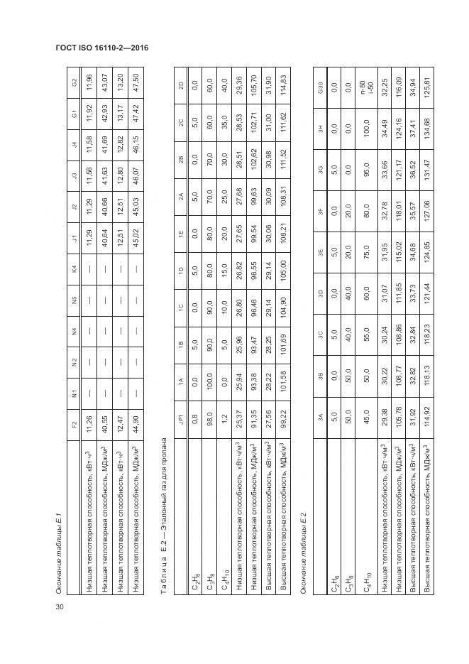 ГОСТ ISO 16110-2-2016, страница 34
