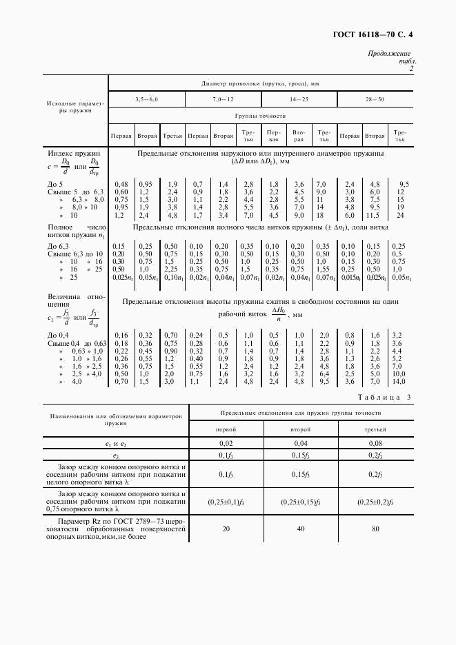 ГОСТ 16118-70, страница 5