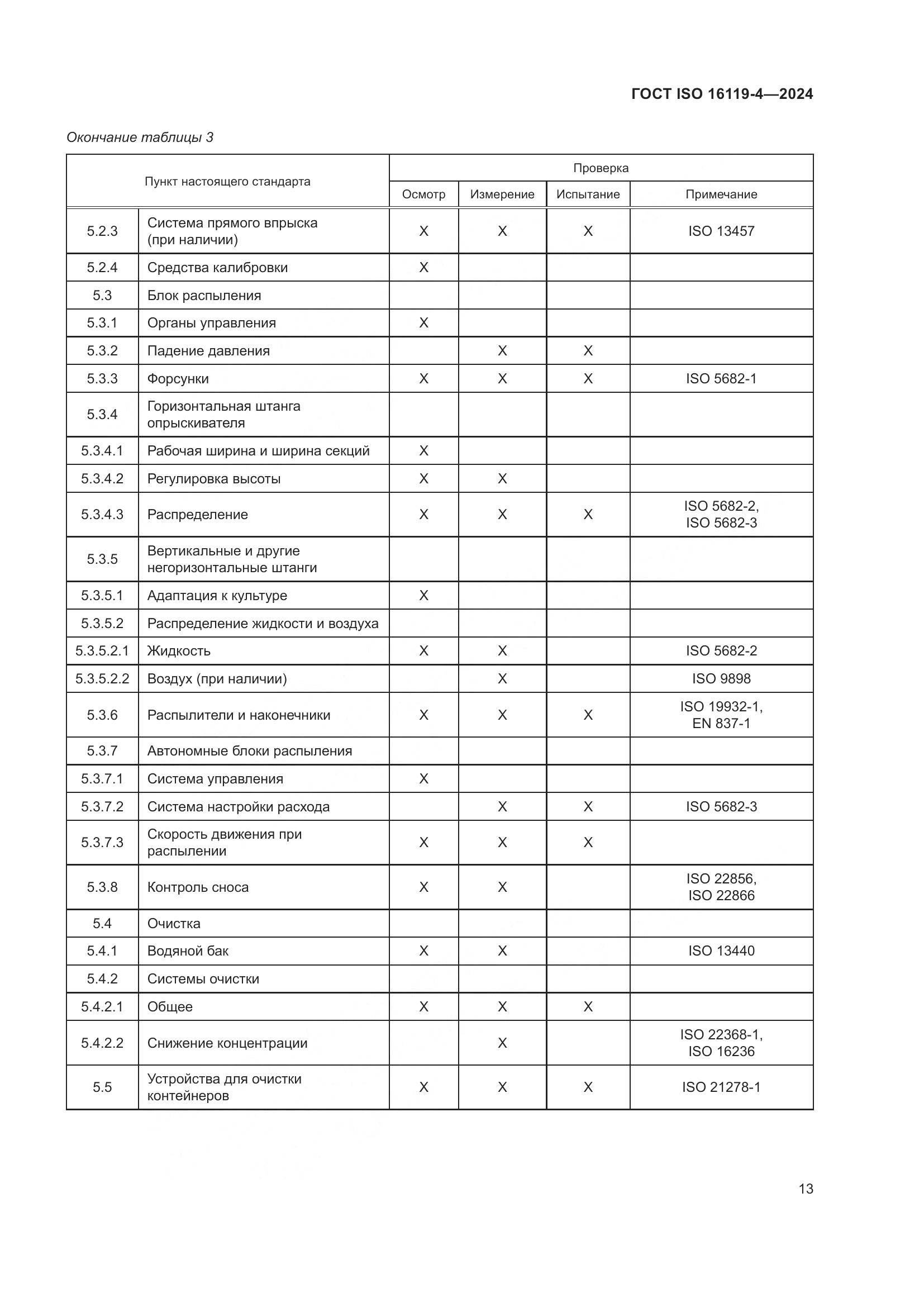 ГОСТ ISO 16119-4-2024, страница 17