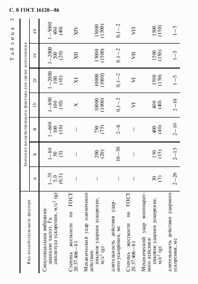 ГОСТ 16120-86, страница 11