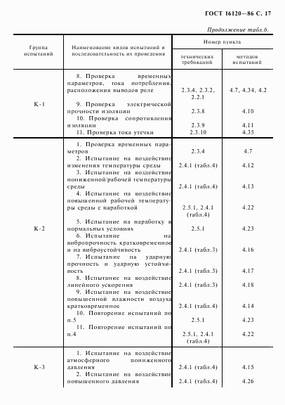 ГОСТ 16120-86, страница 20