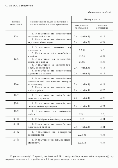 ГОСТ 16120-86, страница 21