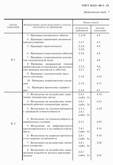 ГОСТ 16121-86, страница 16