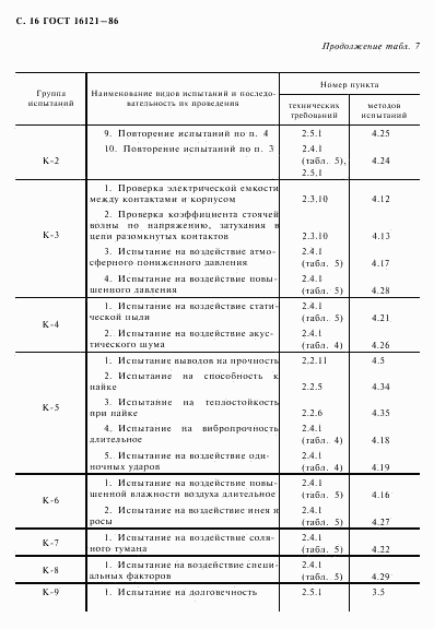 ГОСТ 16121-86, страница 17