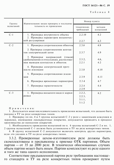 ГОСТ 16121-86, страница 20