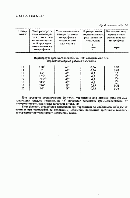 ГОСТ 16122-87, страница 89