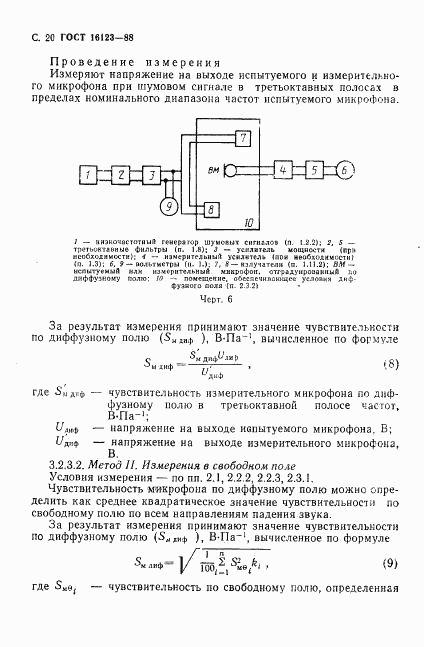 ГОСТ 16123-88, страница 21