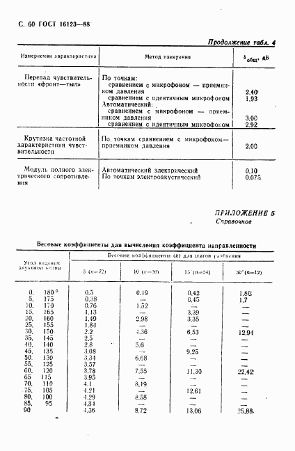 ГОСТ 16123-88, страница 61