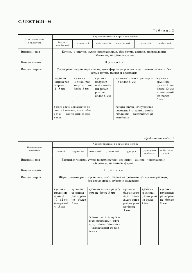 ГОСТ 16131-86, страница 6