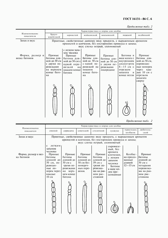 ГОСТ 16131-86, страница 7