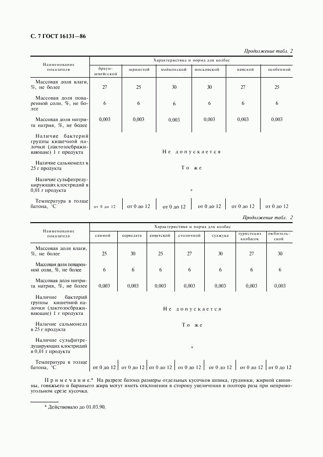 ГОСТ 16131-86, страница 8