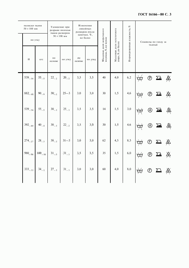 ГОСТ 16166-80, страница 4