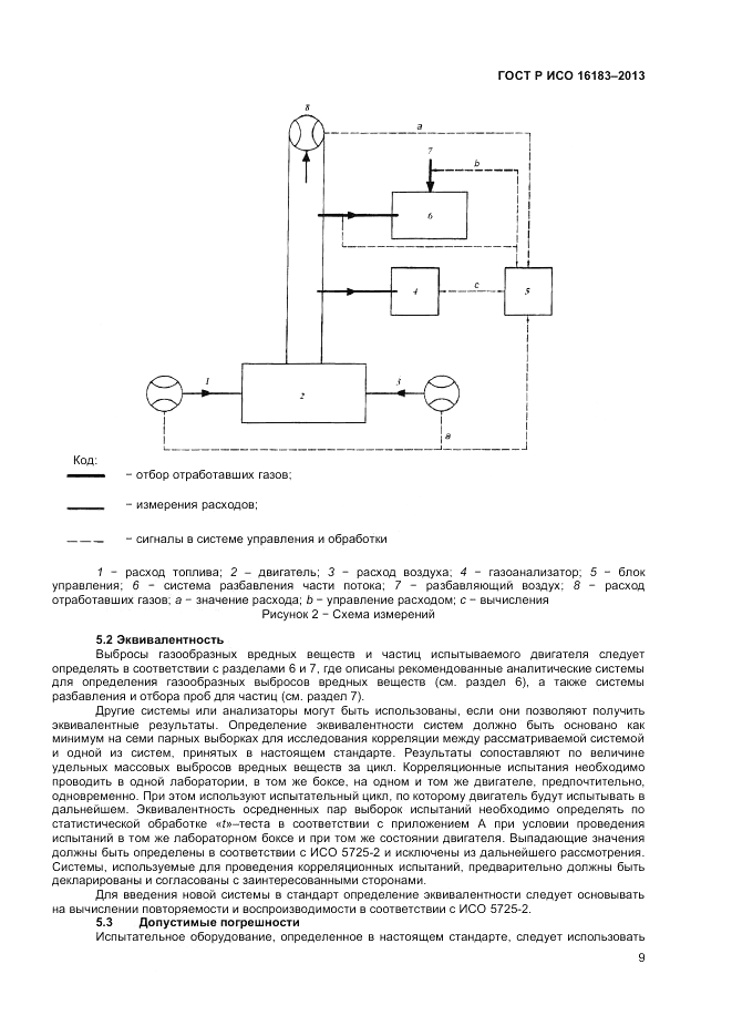 ГОСТ Р ИСО 16183-2013, страница 15