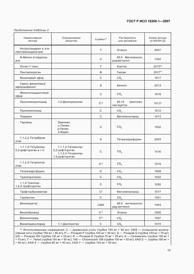 ГОСТ Р ИСО 16200-1-2007, страница 18