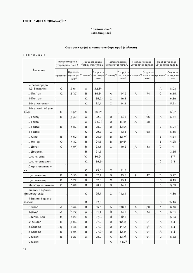 ГОСТ Р ИСО 16200-2-2007, страница 15