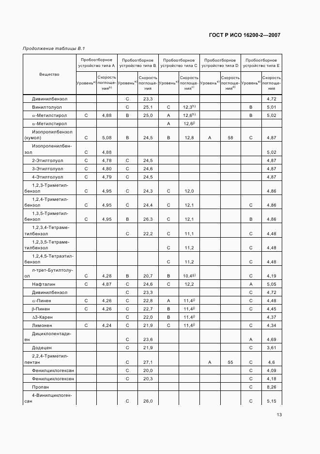 ГОСТ Р ИСО 16200-2-2007, страница 16