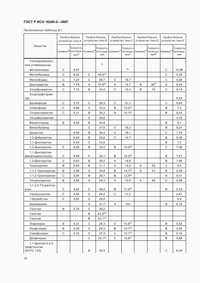 ГОСТ Р ИСО 16200-2-2007, страница 17