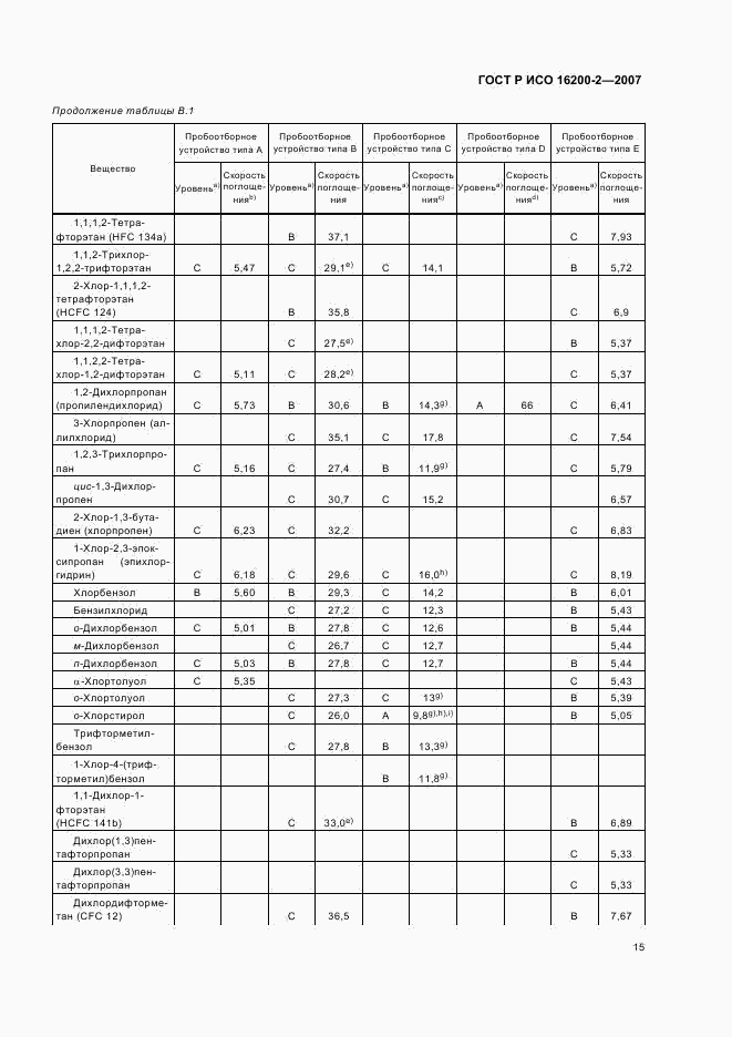 ГОСТ Р ИСО 16200-2-2007, страница 18