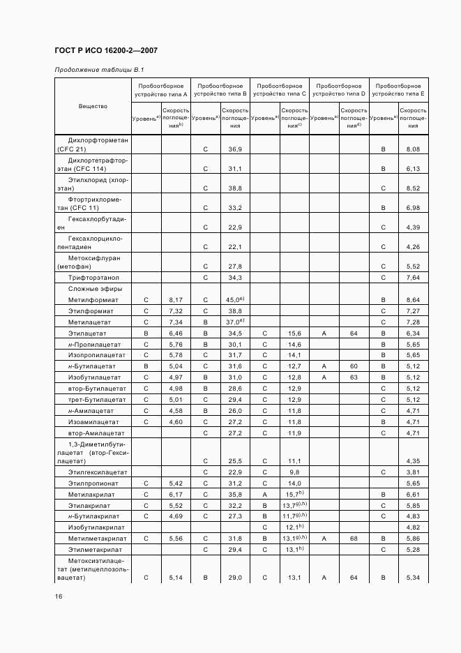 ГОСТ Р ИСО 16200-2-2007, страница 19