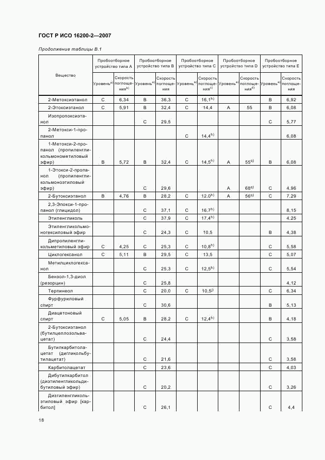 ГОСТ Р ИСО 16200-2-2007, страница 21