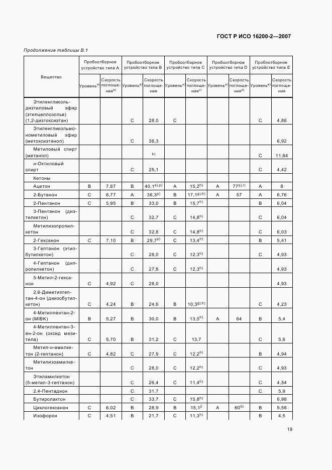 ГОСТ Р ИСО 16200-2-2007, страница 22