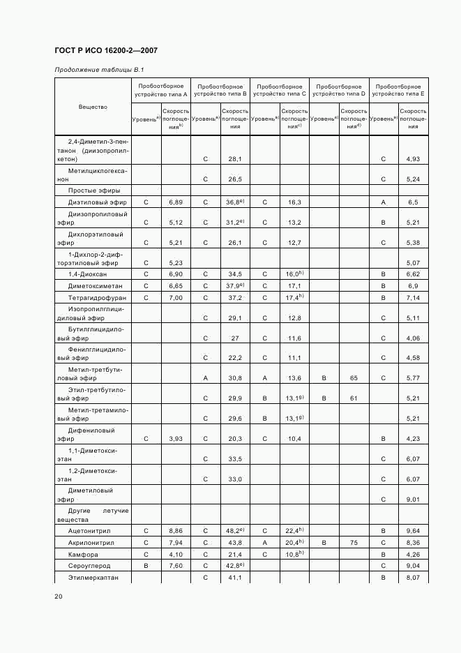 ГОСТ Р ИСО 16200-2-2007, страница 23