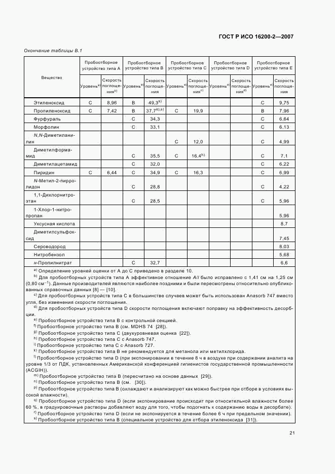 ГОСТ Р ИСО 16200-2-2007, страница 24