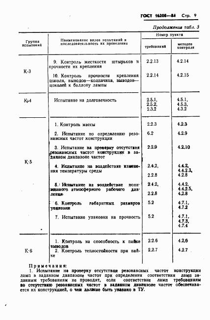 ГОСТ 16208-84, страница 12