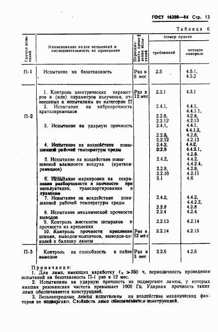 ГОСТ 16208-84, страница 16