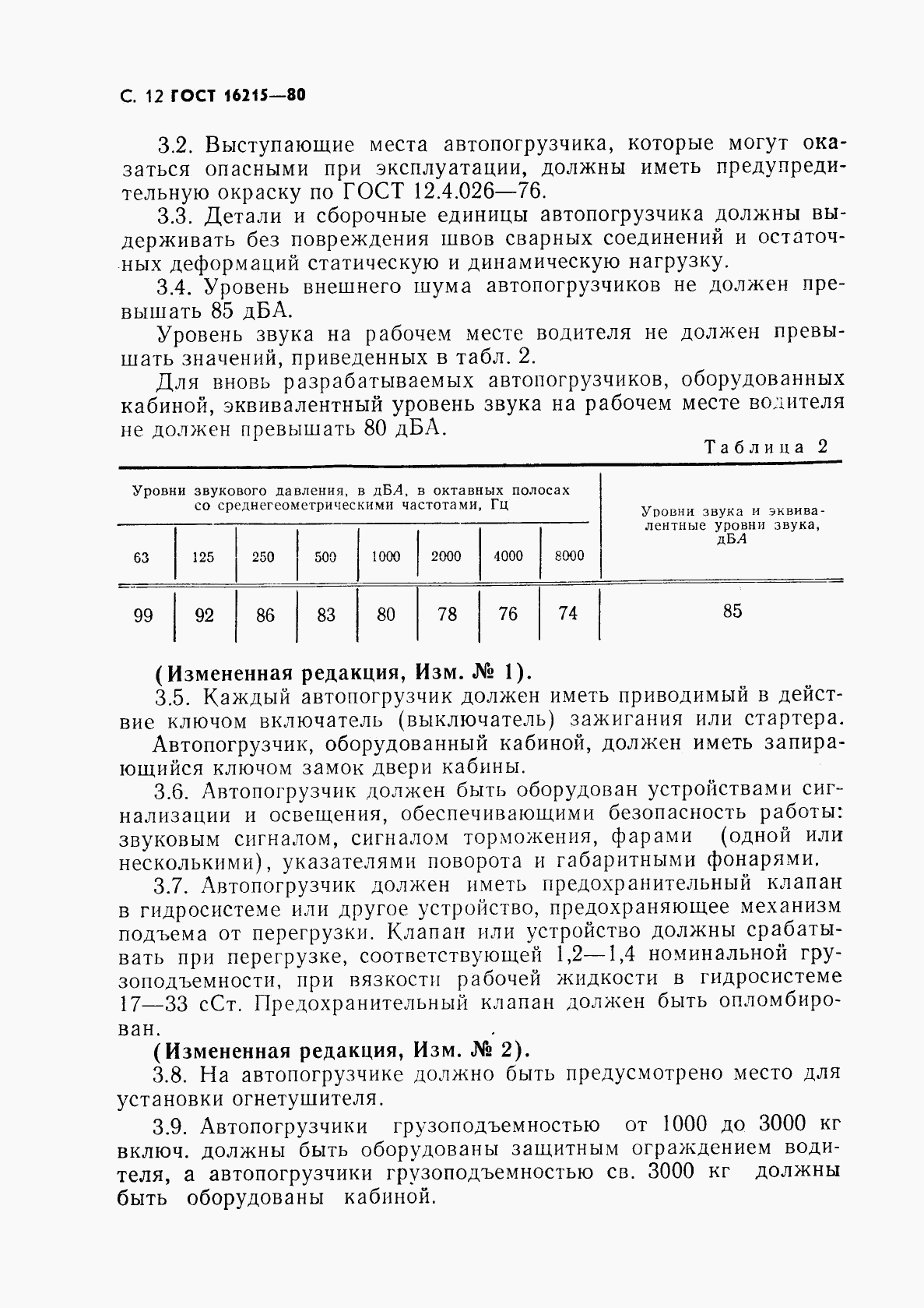 ГОСТ 16215-80, страница 14