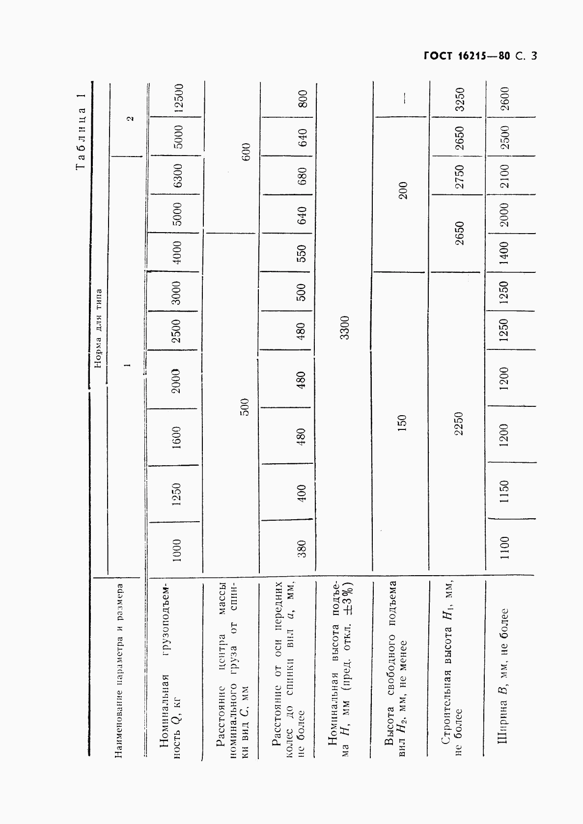 ГОСТ 16215-80, страница 5