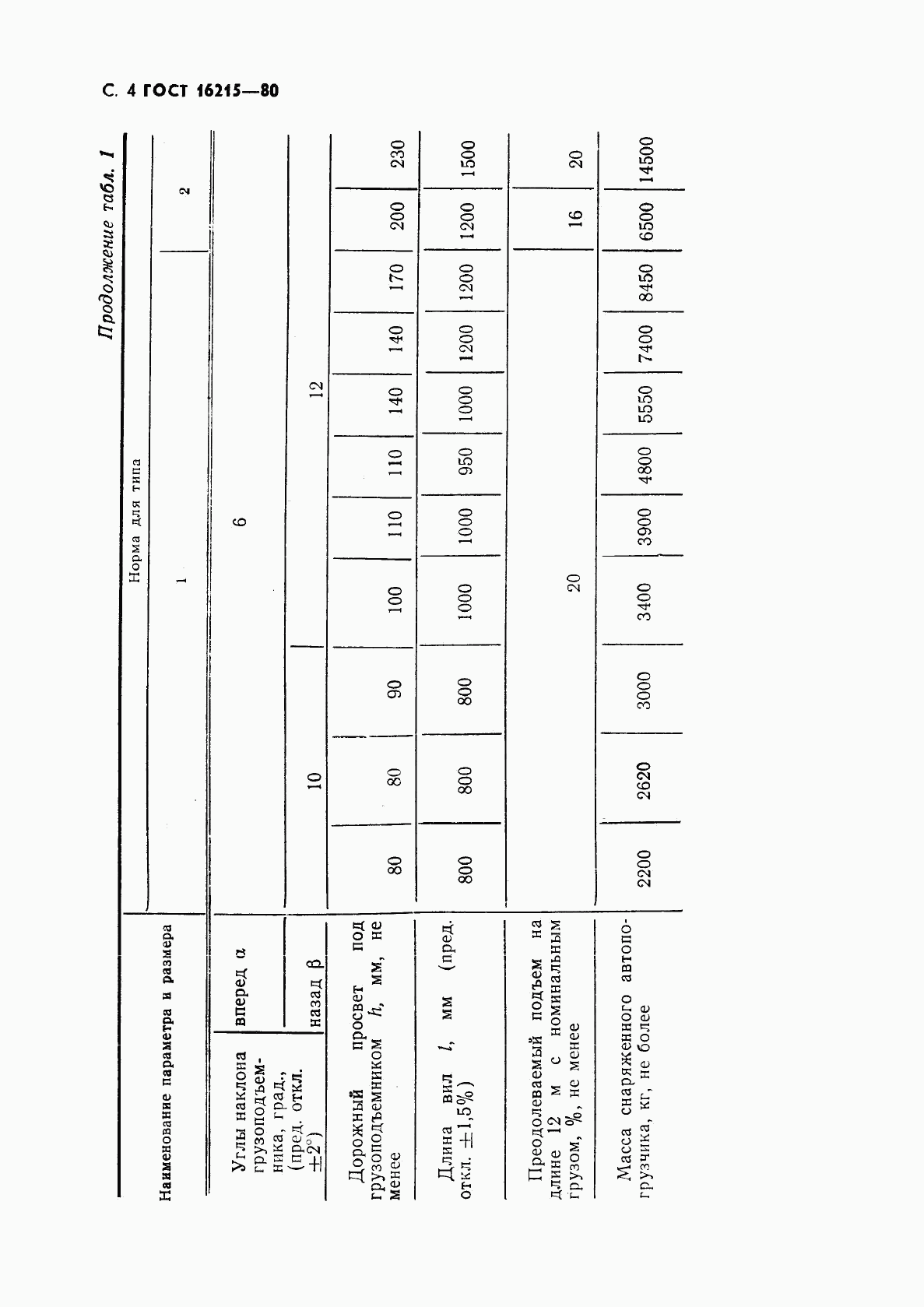 ГОСТ 16215-80, страница 6