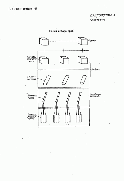 ГОСТ 16218.0-93, страница 8