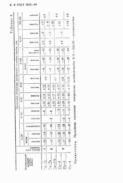 ГОСТ 1623-89, страница 10