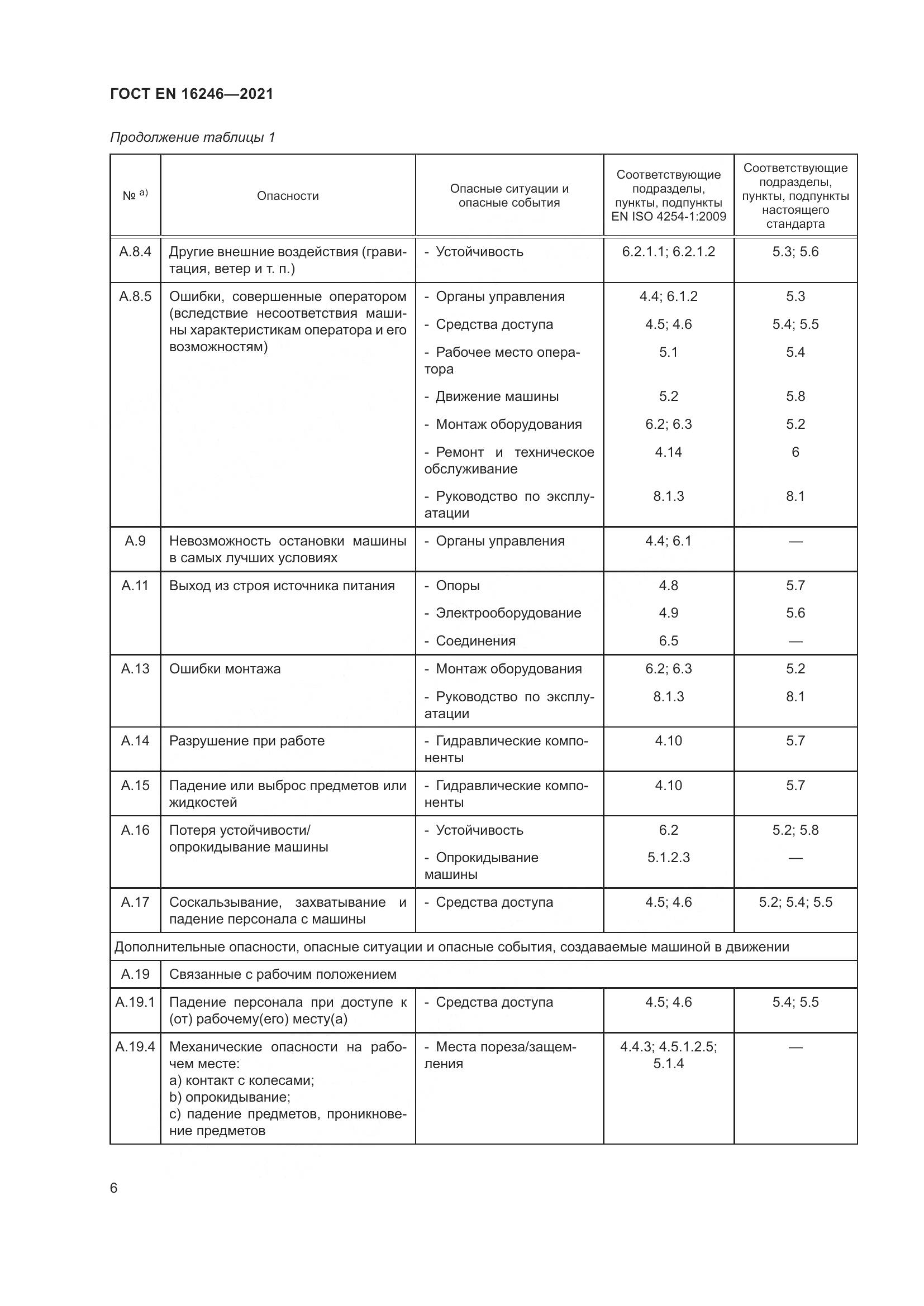 ГОСТ EN 16246-2021, страница 13