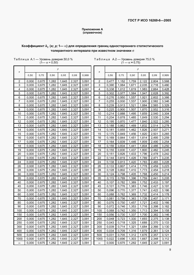 ГОСТ Р ИСО 16269-6-2005, страница 13