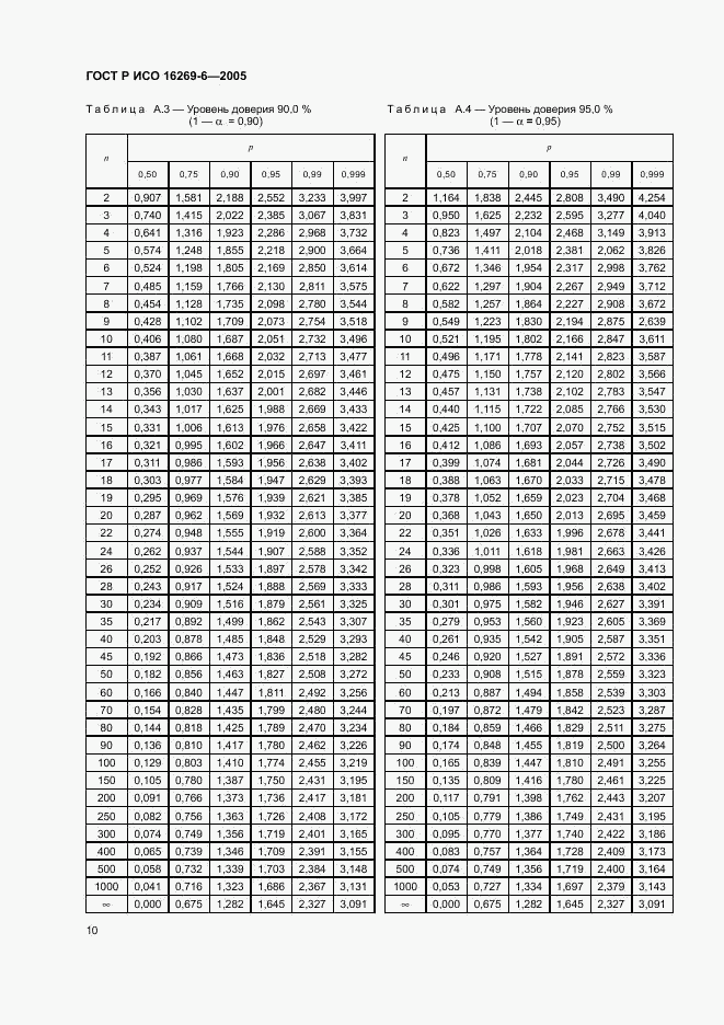 ГОСТ Р ИСО 16269-6-2005, страница 14