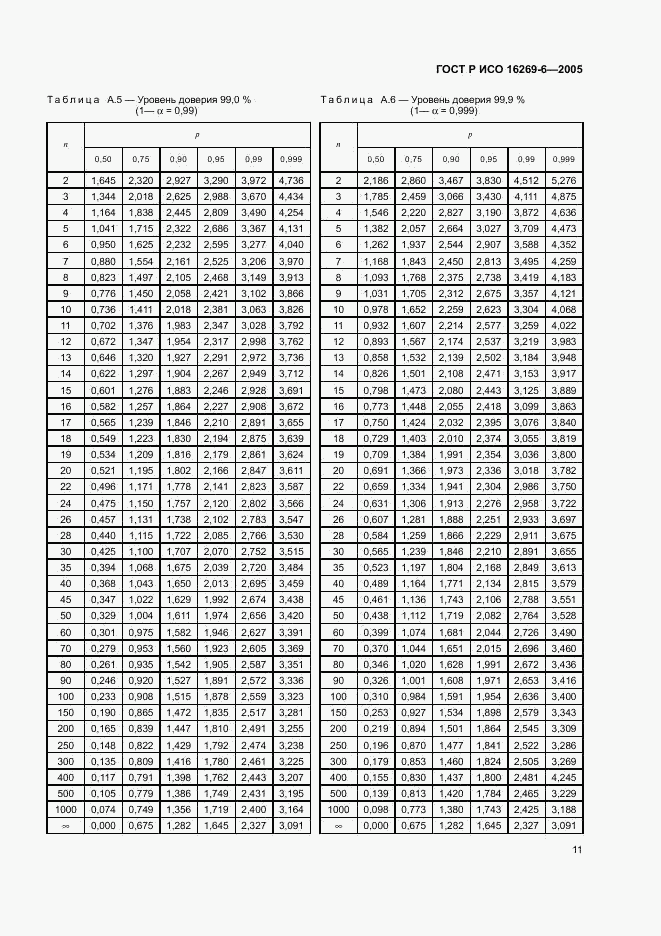 ГОСТ Р ИСО 16269-6-2005, страница 15