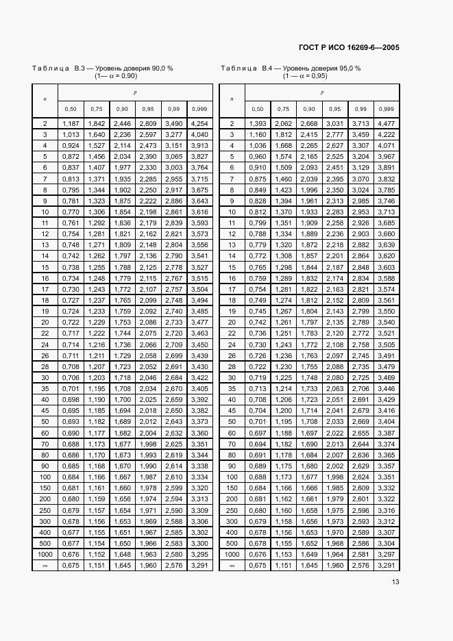 ГОСТ Р ИСО 16269-6-2005, страница 17