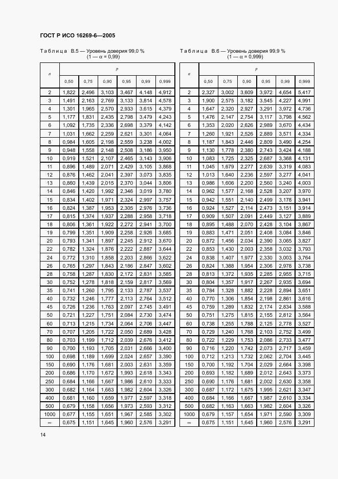 ГОСТ Р ИСО 16269-6-2005, страница 18